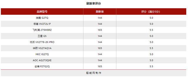 144hz显示器2k与1080什么差距