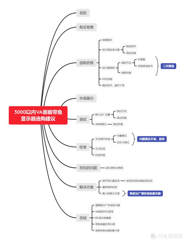 带鱼屏VA显示器推荐低价位（优派4k显示器测评vx2479）