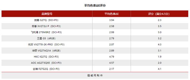 144hz显示器2k与1080什么差距