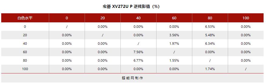 144hz显示器2k与1080什么差距