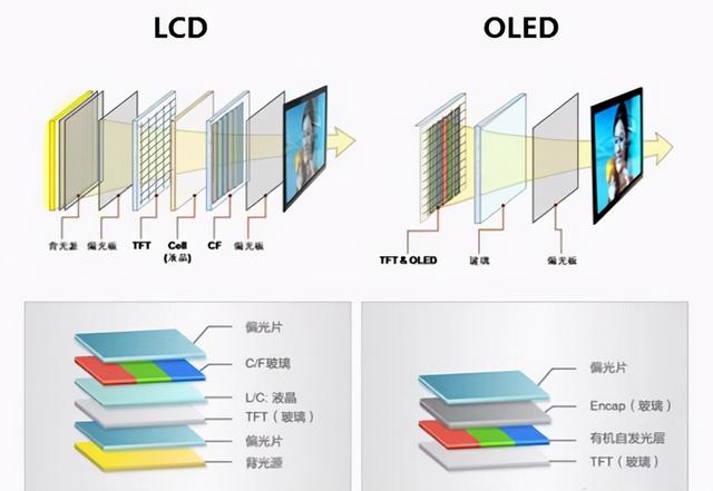 lcd屏和oled屏有什么区别（oled屏幕和lcd屏幕的区别）