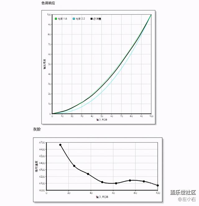 三星液晶显示屏怎么样 Smart Monitor M7