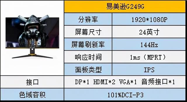 电脑显示器的选择方法（显示器选择攻略）