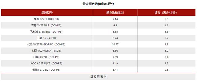 144hz显示器2k与1080什么差距