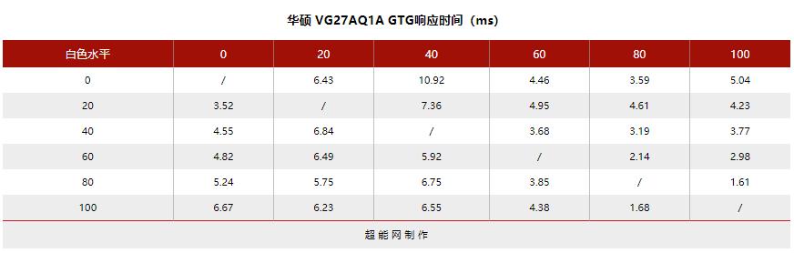 144hz显示器2k与1080什么差距