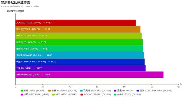 144hz显示器2k与1080什么差距