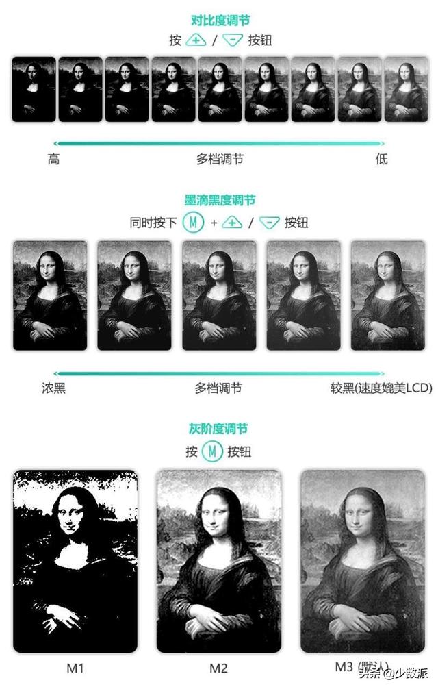 电子墨水屏显示器推荐：Paperlike HD-FT测评