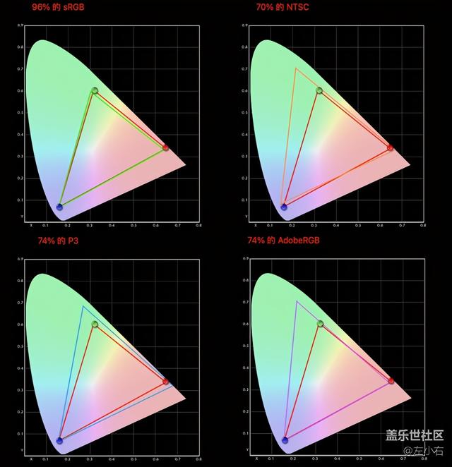 三星液晶显示屏怎么样 Smart Monitor M7