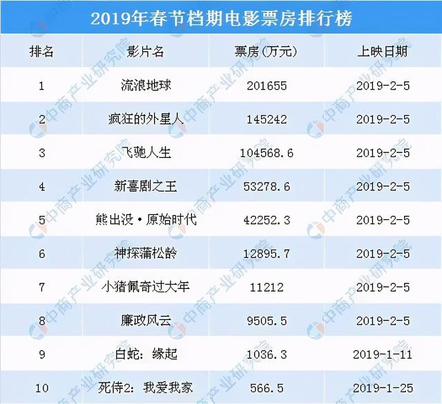 看一场电影的时间是多长时间，一般都是120分钟左右？