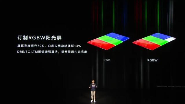 华为RGBW屏幕到底是什么？
