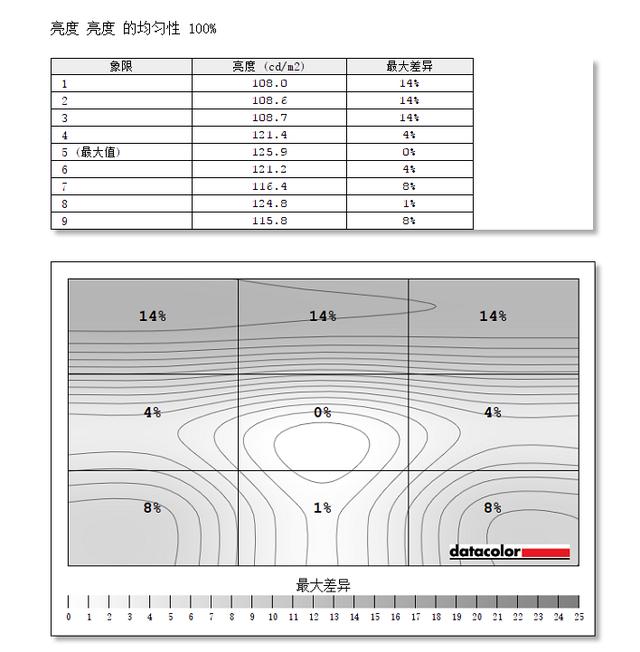 AOC爱攻系列的AG273QXP电竞显示器测评