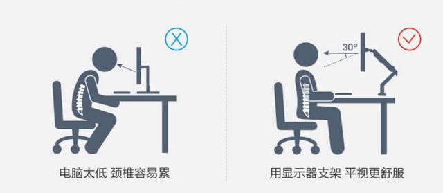 使用显示器配支架用什么好处？有必要配吗？