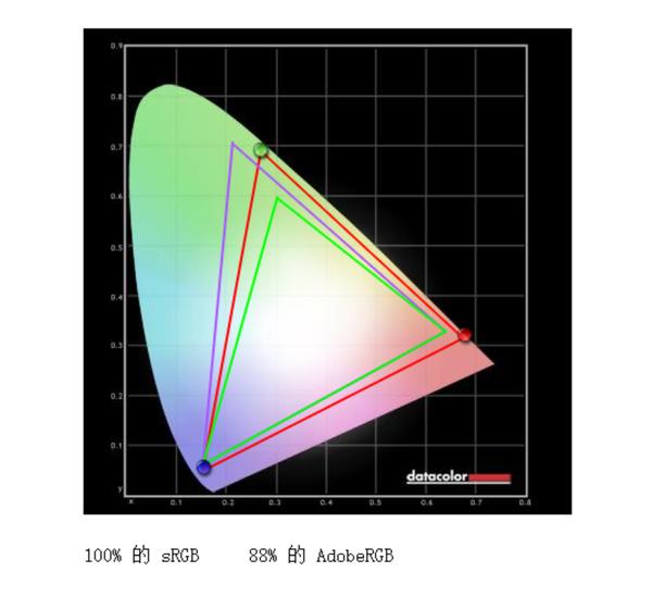PD3220U 4K 专业显示器 功能介绍