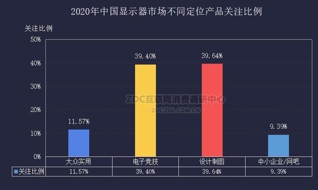 2020显示器市场占有率ZDC报告