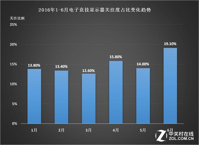 打游戏用什么显示屏比较好（打游戏电脑显示屏怎么选）