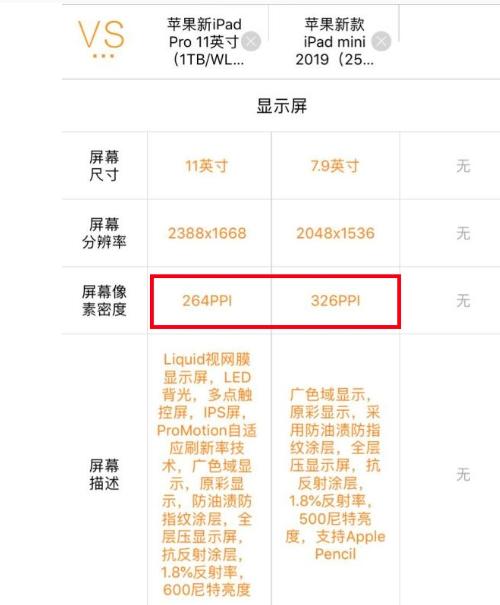 华为RGBW屏幕到底是什么？