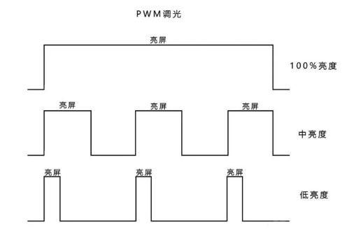 为什么现在手机都不用lcd屏幕了（以后还会有lcd屏的手机吗）