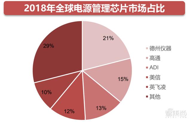 苹果手机充电ic（苹果手机充电ic坏了有什么情况）