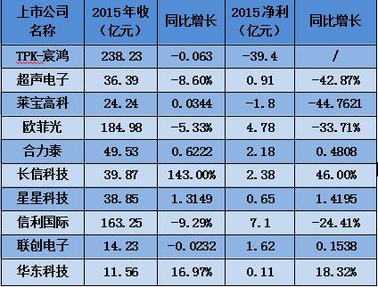 触摸屏行业龙头企业（工业触摸屏品牌十大排名）