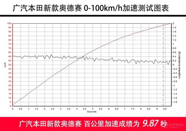 奥德赛经验加成有必要买吗（刺客信条奥德赛经验加成有必要买吗）