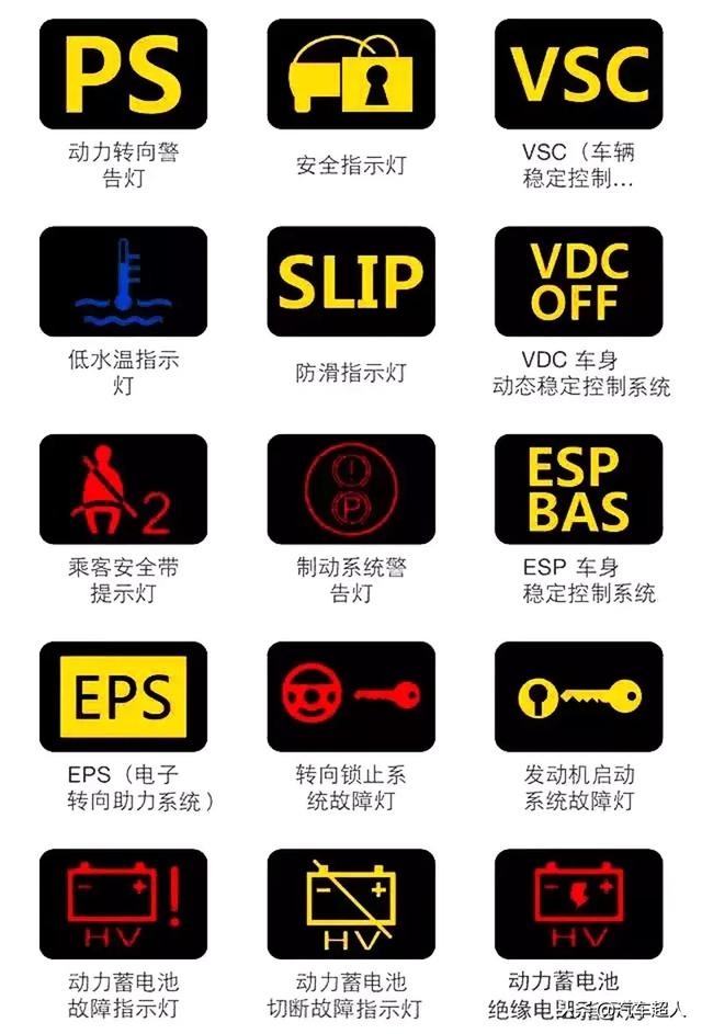 汽车仪表盘故障灯图解汽车仪表盘指示灯图含义
