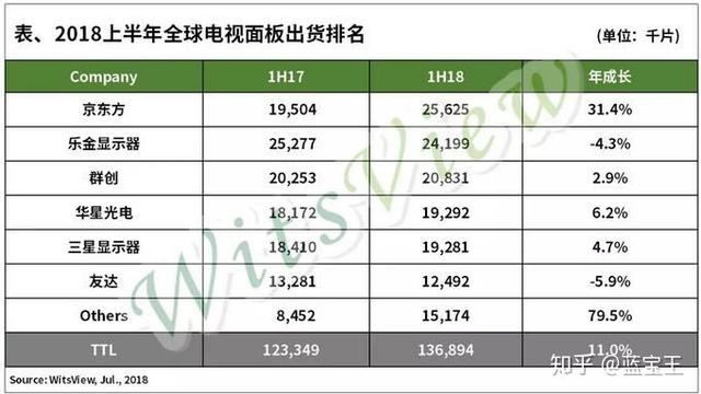 中国生产屏幕的公司有哪些（手机屏幕是哪个公司生产的）