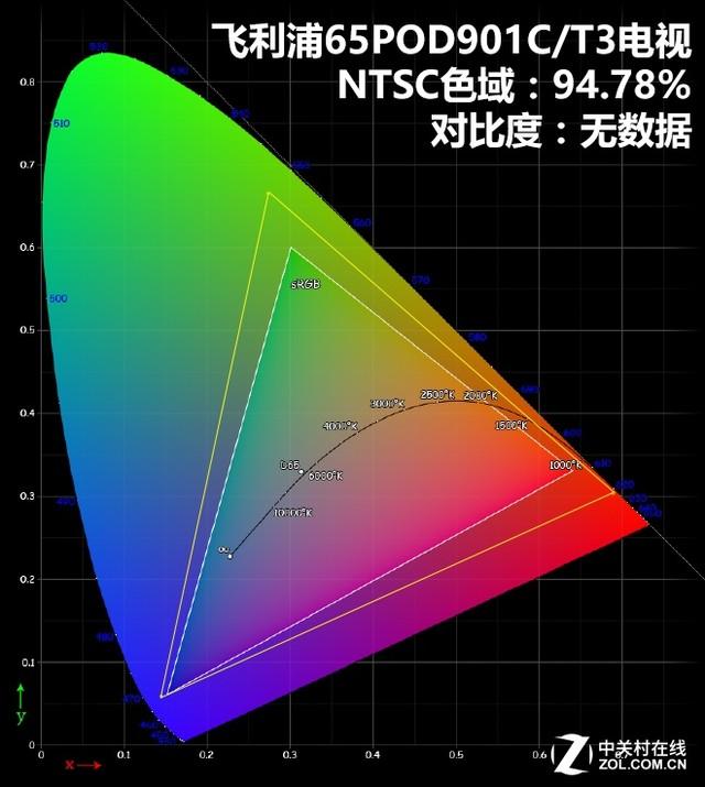 飞利浦电视 液晶屏（飞利浦电视液晶屏是自己产的吗）