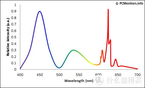 ips面板nano fast lgd是什么