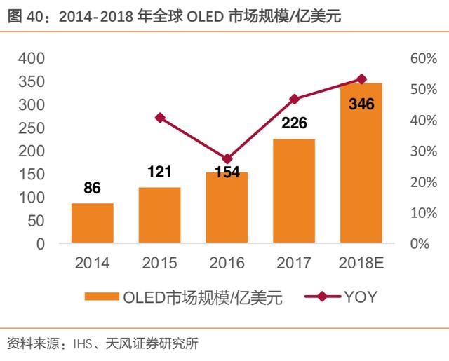 液晶屏 偏光膜（液晶屏偏光膜划破了怎么修复）