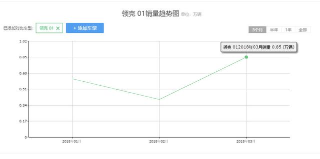 马自达cx420款和21款有什么区别（马自达cx42020款跟2021款有什么区别）