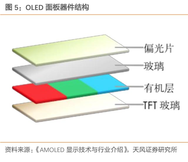 液晶屏 偏光膜（液晶屏偏光膜划破了怎么修复）