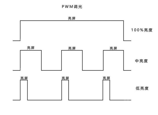 lcd屏护眼还是oled屏护眼