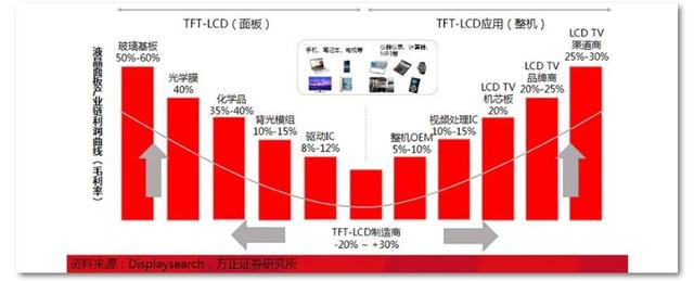 电视面板什么时候降价（电视价格什么时候能降下来）
