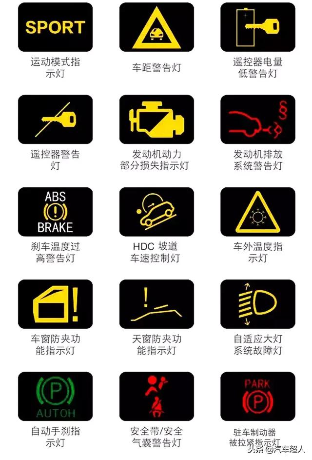 汽车仪表盘故障灯图解汽车仪表盘指示灯图含义