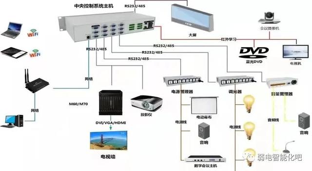 多媒体中央控制系统接线图（多媒体系统安装与接线图解）