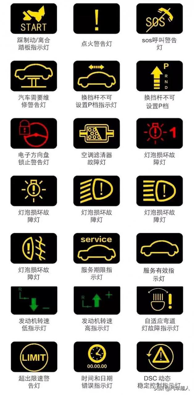 汽车仪表盘故障灯图解汽车仪表盘指示灯图含义