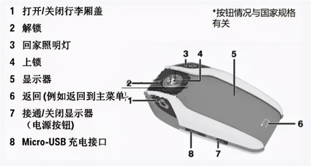 宝马液晶屏钥匙（宝马液晶屏钥匙没电了是不是就不能用了）