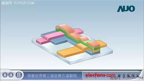 lcd液晶屏生产工艺流程（液晶显示屏生产工艺流程）