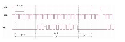 正点原子stm32开发板原理图