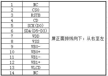 stm32单片机 触摸屏控制（stm32单片机 触摸屏控制论文研究现状）