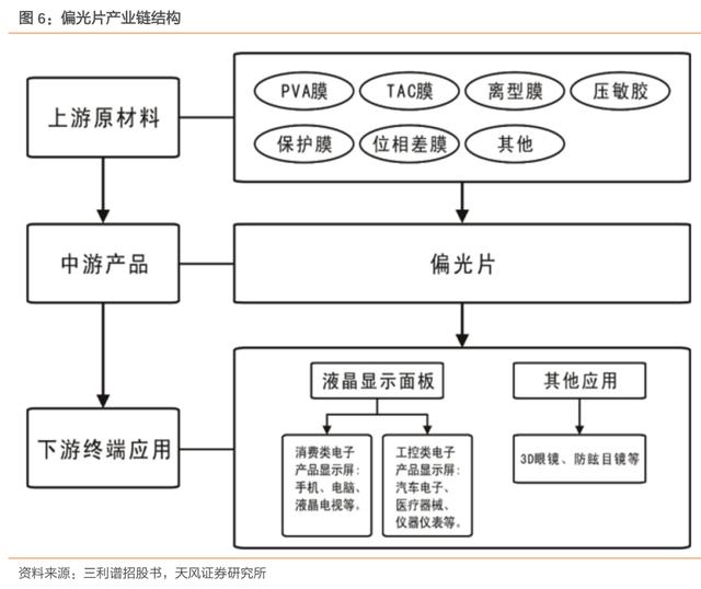 液晶屏 偏光膜（液晶屏偏光膜划破了怎么修复）