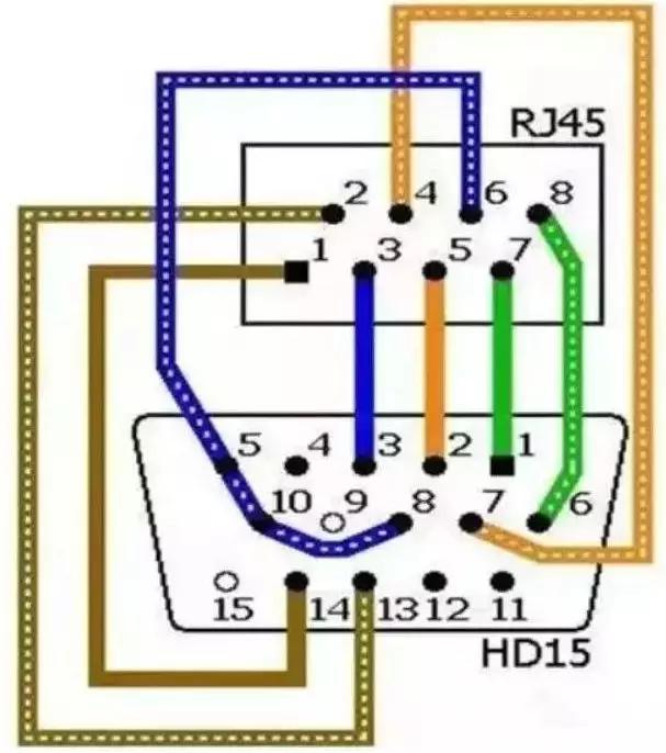 用网线延长vga线怎么接（hdmi延长器用网线里的几根线）