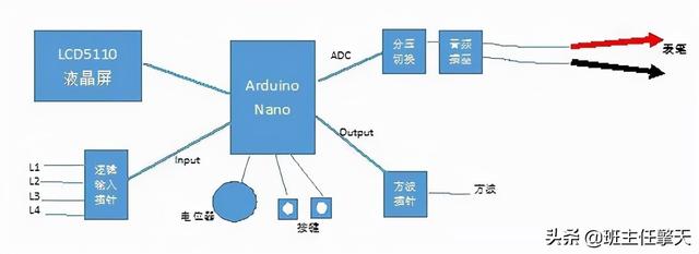 diy示波器有用吗（示波器可以实现哪些功能）