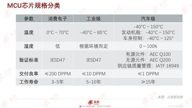 芯片制造技术在未来会进入瓶颈期
