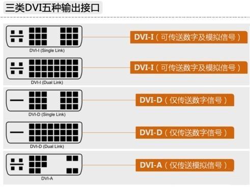 显示器一定要用vga线吗?（电脑显示器插vga好还是dvi好）