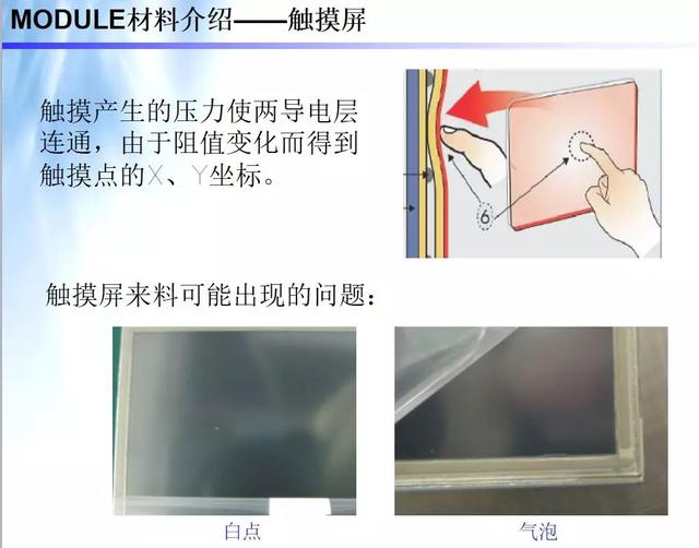 lcm模组通常由哪些模块配合组成（lcm模组通常由哪些模块配合组成显示屏CTP）