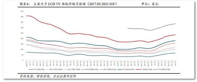 电视面板什么时候降价（电视价格什么时候能降下来）