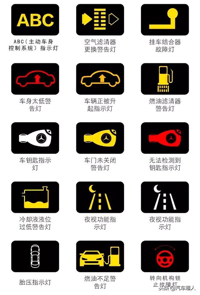 汽车仪表盘故障灯图解汽车仪表盘指示灯图含义