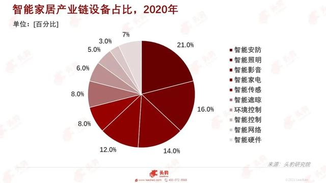 芯片制造技术在未来会进入瓶颈期