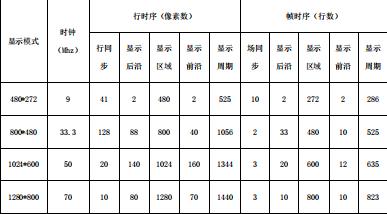 正点原子stm32开发板原理图